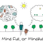 mindfulness