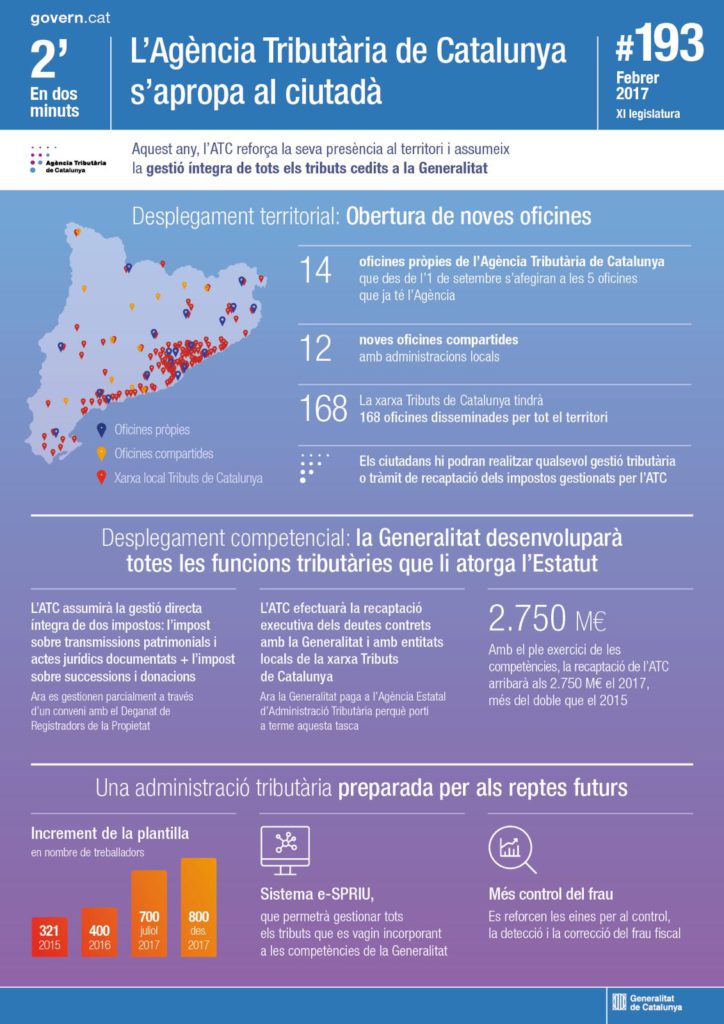 MAPA AGENCIES TRIBUTARIES